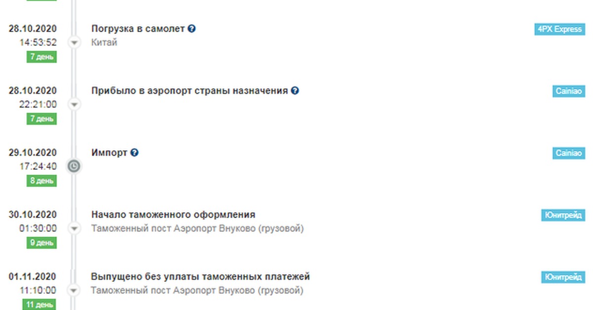 Прибыло в отделение требуется таможенное оформление
