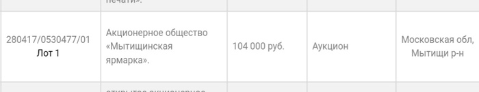 Покупка акций на торгах - Моё, Акционеры, Акции, Инвестиции, Бизнес, Длиннопост