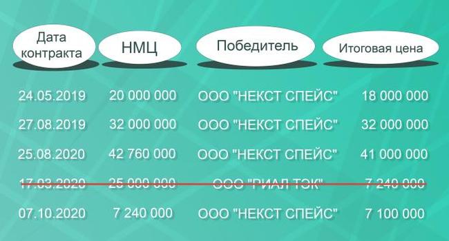 кто сожрал бутерброды депутатов енгалычева видео. 1606133117124053460. кто сожрал бутерброды депутатов енгалычева видео фото. кто сожрал бутерброды депутатов енгалычева видео-1606133117124053460. картинка кто сожрал бутерброды депутатов енгалычева видео. картинка 1606133117124053460. Мосгордума потратила 2,6 млн рублей на бутерброды, которых не было