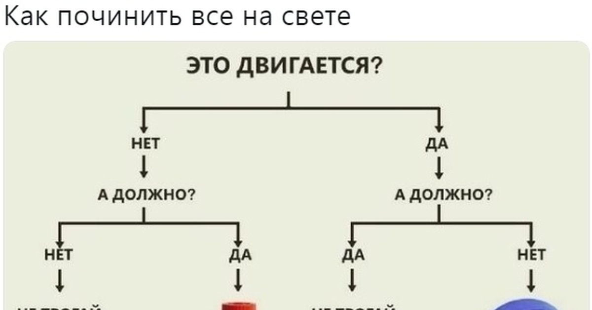 Изолента и вд 40 схема