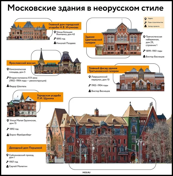 Где найти сказочные теремки в Москве? - Архитектура, История архитектуры, Москва, Теремок, Длиннопост