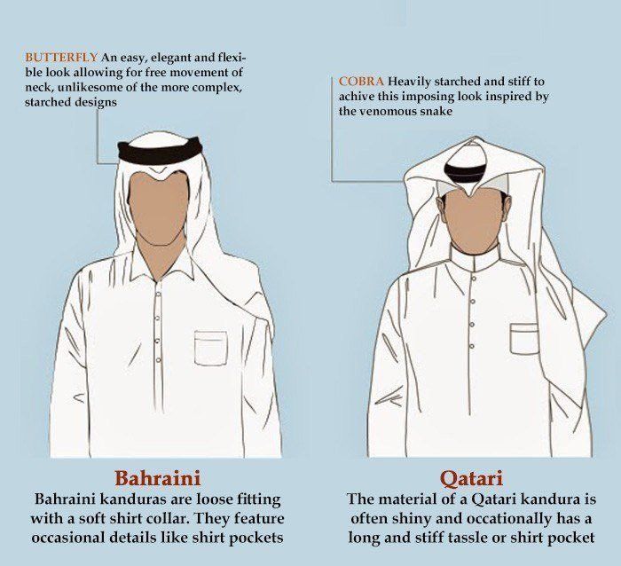 Региональные особенности традиционных одеяний жителей Аравийского полуострова - Аравийский полуостров, Саудовская Аравия, Персидский Залив, Аравия, Ближний Восток, Длиннопост