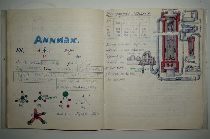 С чем ассоциируется химия рисунок