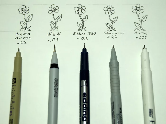 Talking about liners (capillary pens) - My, Liner, Pen, Drawing, Graphics, Overview, Watercolor, Longpost