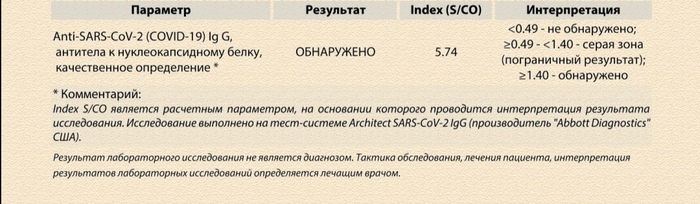 Тест на антитела Ig G