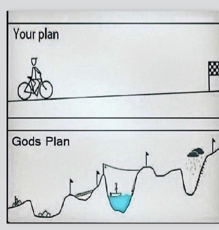 План, не план