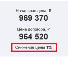 The invisible cartel: how the owner of Alfa Provianta fools antimonopoly officials in the Kalininsky district - news, Saint Petersburg, FAS, Tender, Corruption, Longpost