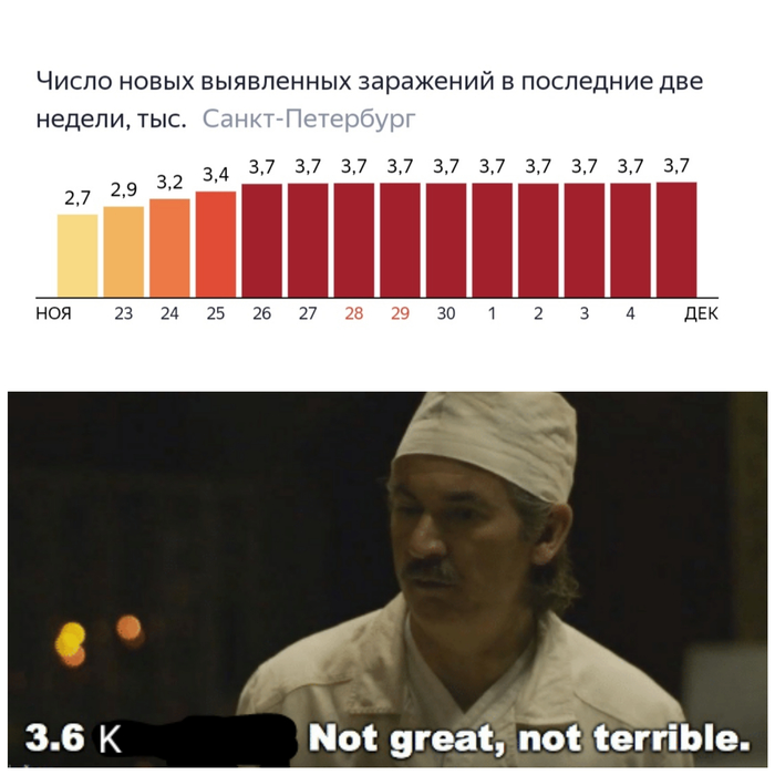       , -,  HBO
