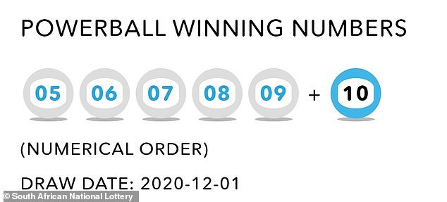 Выигрышные номера или Теория Вероятности