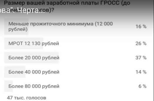 What is the actual salary in Russia? - My, Russia, Survey, Karaulov, Salary, Politics