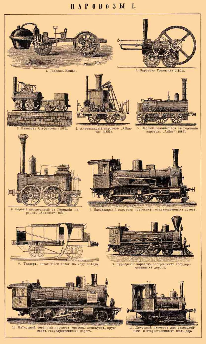 Steam locomotive - Retro, Images, Scheme, Locomotive, Past, Technics, Longpost