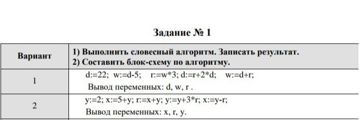 Помогите пожалуйста - Моё, Помощь, Срочно, Длиннопост