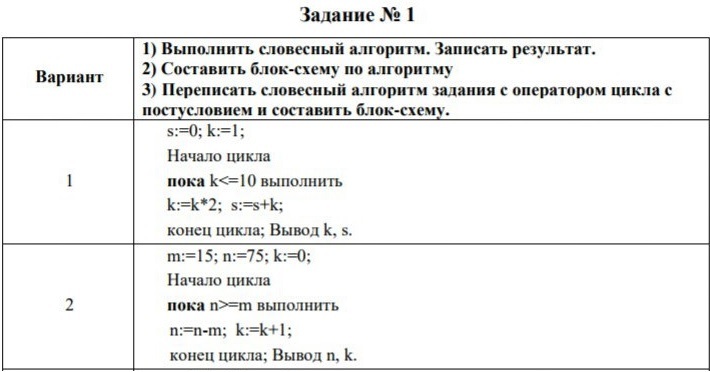 Помогите пожалуйста - Моё, Помощь, Срочно, Длиннопост