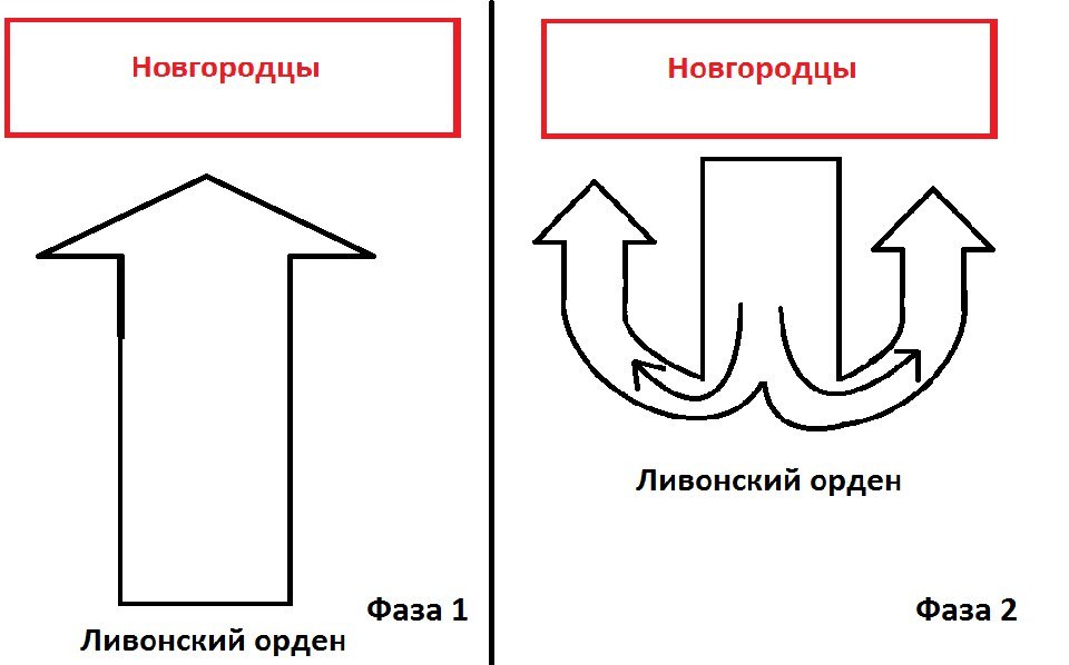 What is ice in an ice battle? - My, Story, История России, Battle on the Ice, , Longpost, League of Historians