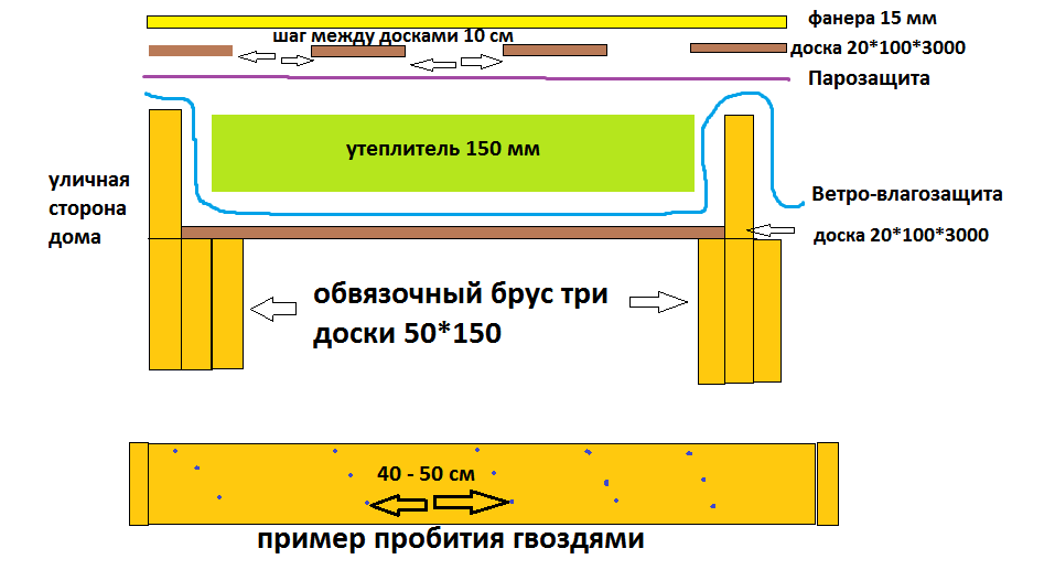 Сборка каркасной бани 5х4 м стена мм