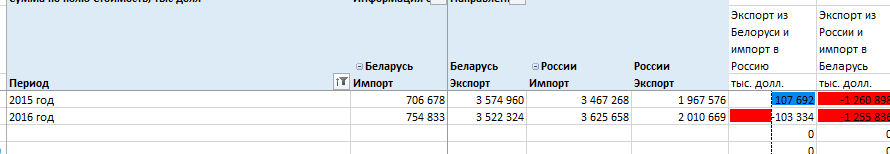 Pay your taxes and sleep well. - My, VAT, Tax, Russia, Republic of Belarus