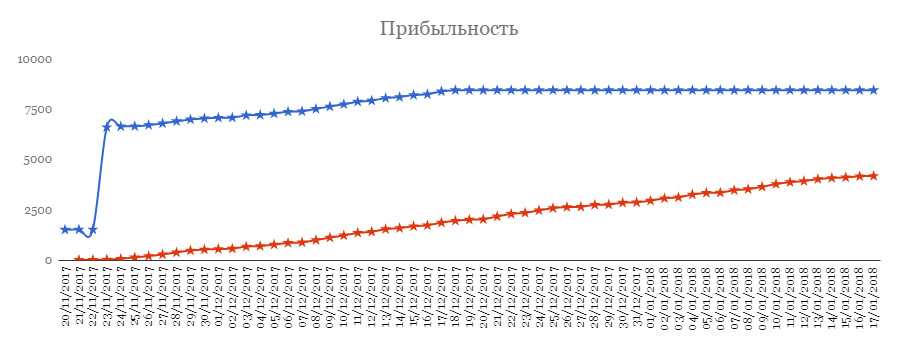 Этот дивный криптомир. Часть 1. - Моё, Биткоины, Cryptocurrency, Крипта, Криптовалюта, Длиннопост