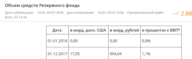 A little about state corporations and 536 billion dollars of external debt. - My, Economy, Corporations, External debt, Politics, Rosneft, Sechin, Miller, Gazprom, Longpost