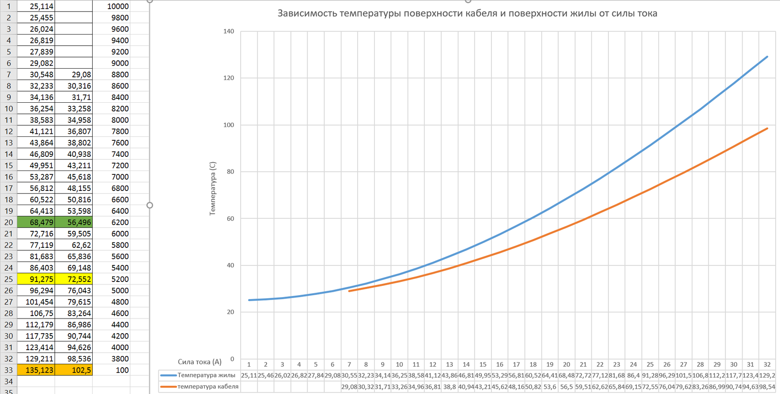 Мифы строительства 4: Сечение проводки, или не сгорит ли к чертям? | Пикабу