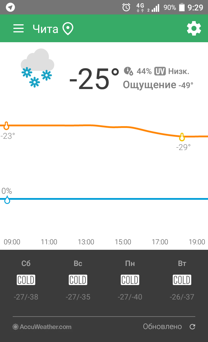 Some crazy feeling... - My, Cold, Chita, Feel, Weather