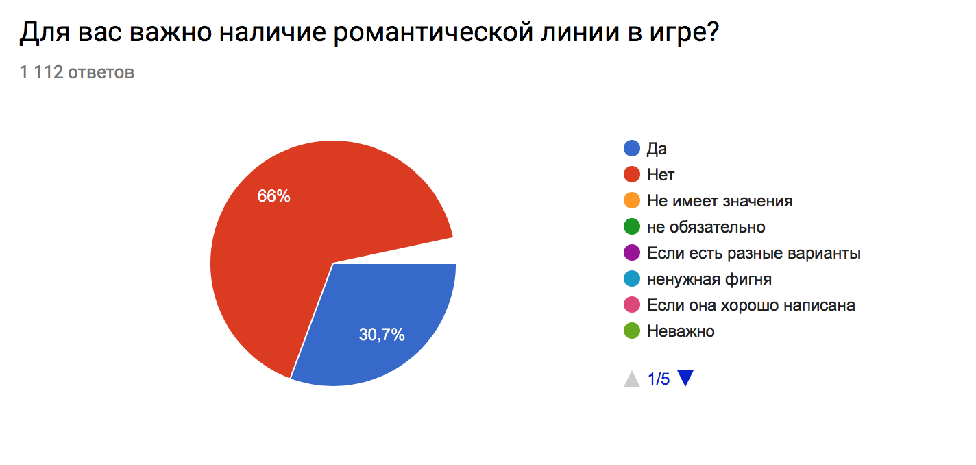 Результаты опроса 