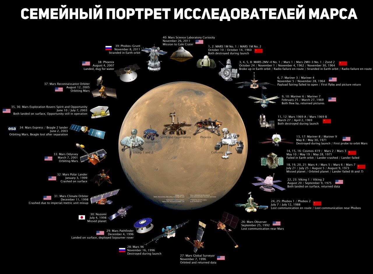 Family Portrait of Mars - The science, Physics, Astronomy, Humor, ExoMars, Mars, Physics, Galaxy