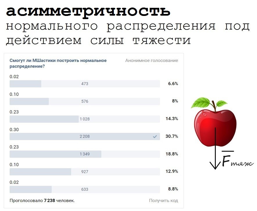 Гаусс vs Ньютон - Моё, Математический юмор, Математика, Статистика, Распределение Гаусса, Физика, Юмор, Сила тяжести