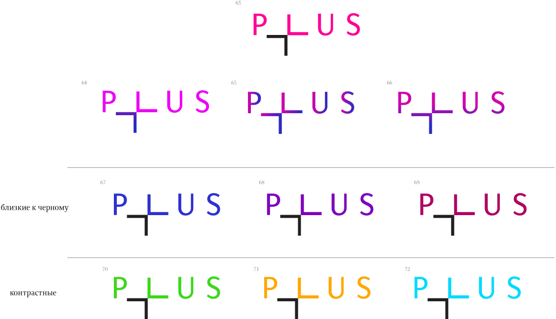 The process of creating the Plus logo by Art. Lebedev Studio - Lebedev Studio, Logo, Artemy Lebedev, , Longpost, Tag