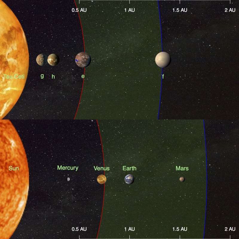 Big eyes to the sky. 2 part. - My, Galaxy, Birth of a Star, , Exoplanets, Earth Twins, Longpost