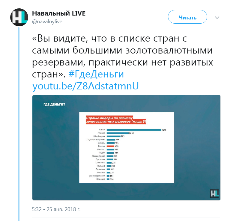 Белое - это чёрное. - Россия, Политика, Алексей Навальный, Скриншот, Twitter, Звр