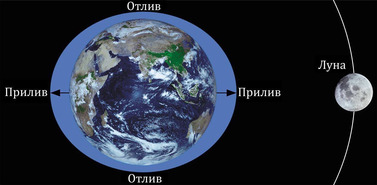 Верите ли вы в гороскопы? - Моё, Гороскоп, Необычное, Планета, Луна, Эзотерика, Необъяснимое, Мысли, Текст, Длиннопост