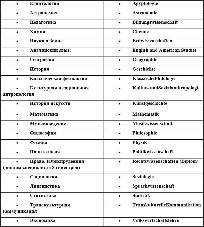 How to move to Austria/Vienna. Part 2. Admission to the University of Vienna - My, , Education abroad, , Pick-up headphones abroad, , Longpost