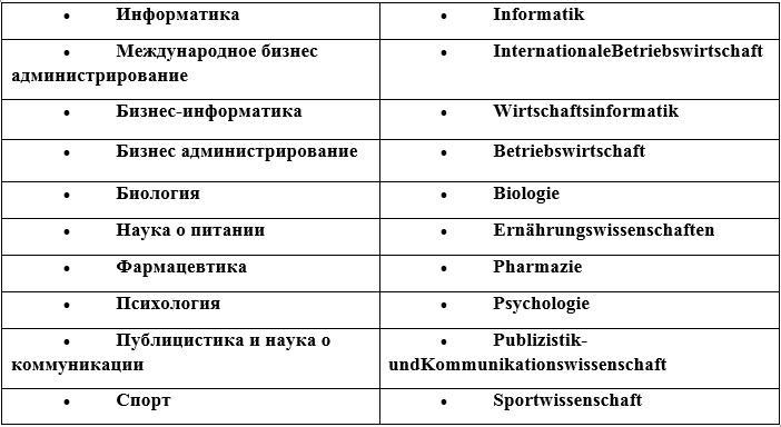 How to move to Austria/Vienna. Part 2. Admission to the University of Vienna - My, , Education abroad, , Pick-up headphones abroad, , Longpost