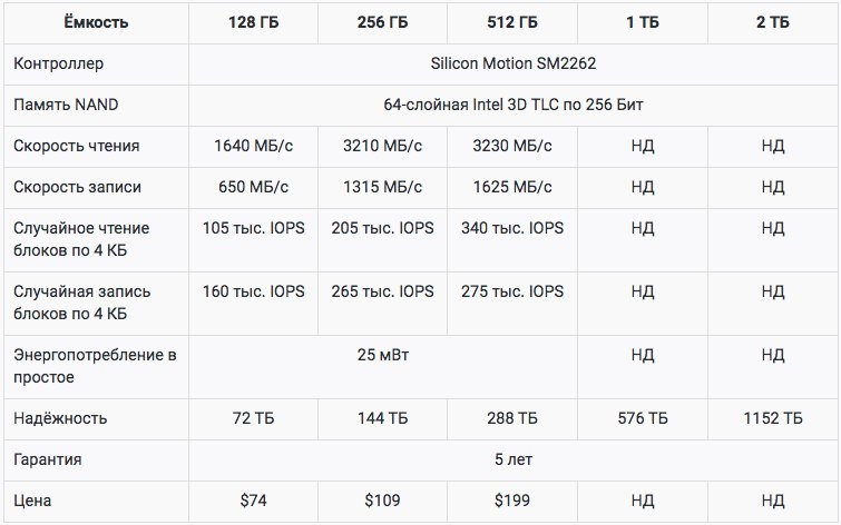 New high-speed Intel 760p M.2 SSDs with NVMe support - Components, Accumulator, SSD, Longpost