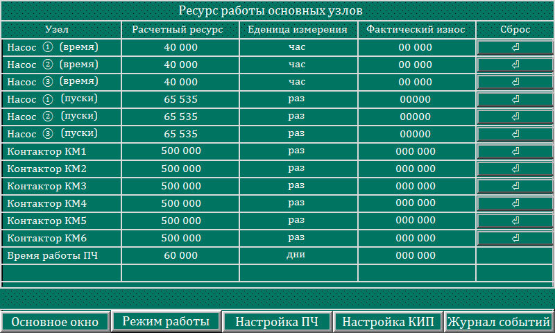 Шкафы управления 4 - Моё, Лига Электриков, Длиннопост, Шкафы управления, Моё, Автоматизация, Электрик