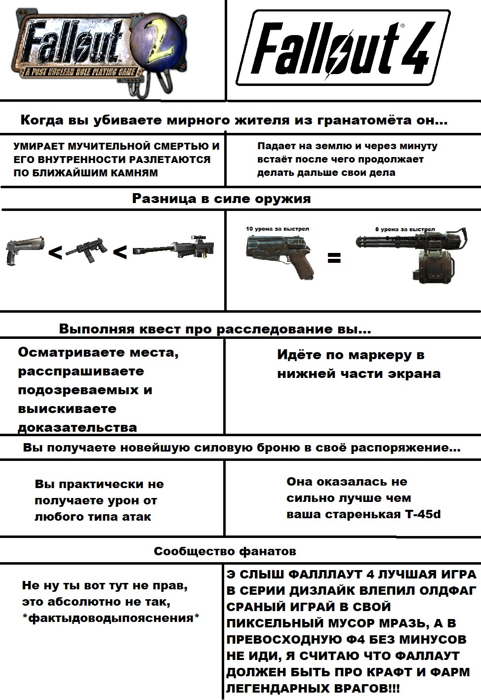 Коммент для дизликов снизу - Моё, Fallout 2, Fallout, Paint Master, Fallout 4, Провокация, Дизлайки