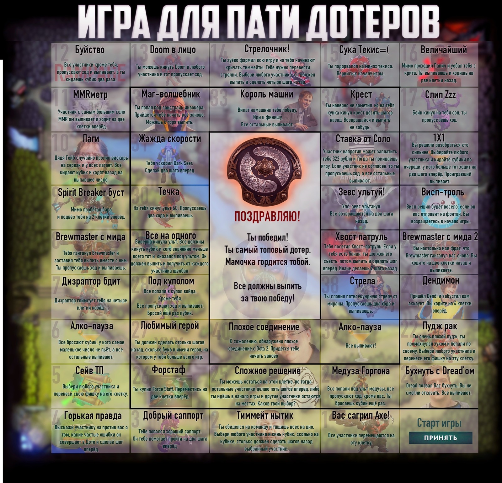 Настольная игра по Dota 2 | Пикабу