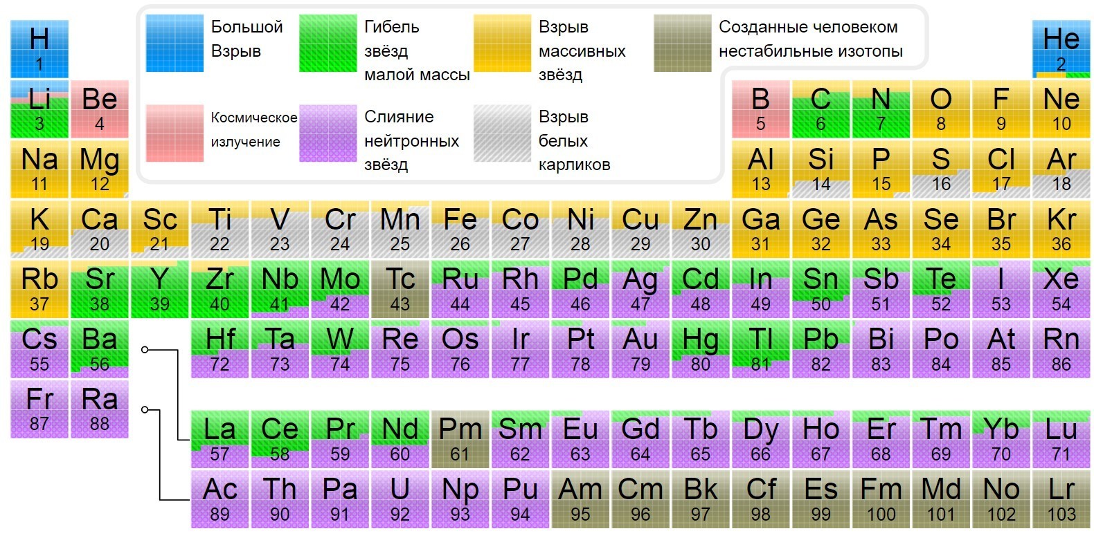 The emergence of the solar system - logical answers to simple questions. - My, Space, Galaxy, , , , Video, Longpost