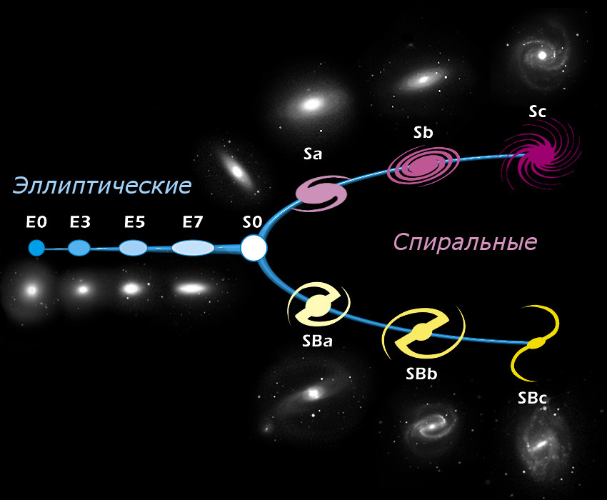 The emergence of the solar system - logical answers to simple questions. - My, Space, Galaxy, , , , Video, Longpost