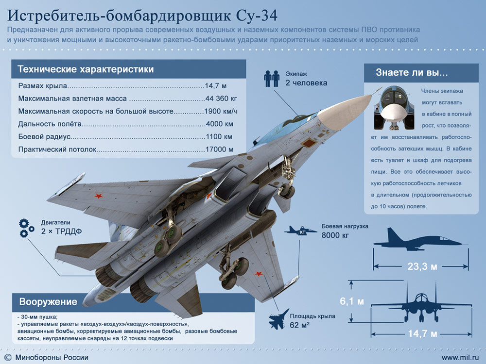 Су-34 Утёнок - Су-34, Истребитель, Вкс, Россия, Армия, Самолет, Сухой, Бомбардировщик, Длиннопост