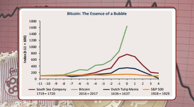 Крах Bitcoin'а неизбежен - таково мнение авторитетных экспертов - Биткоины, Курс биткоина, Крах, Бизнесмен, Трейдер от бога, Трейдер, Длиннопост, Бизнесмены, Трейдинг