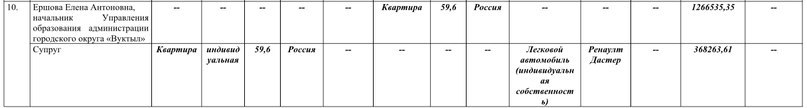 How to steal budget money on the example of a small town in the Komi Republic - Komi, , Theft, Budget, Longpost, Theft