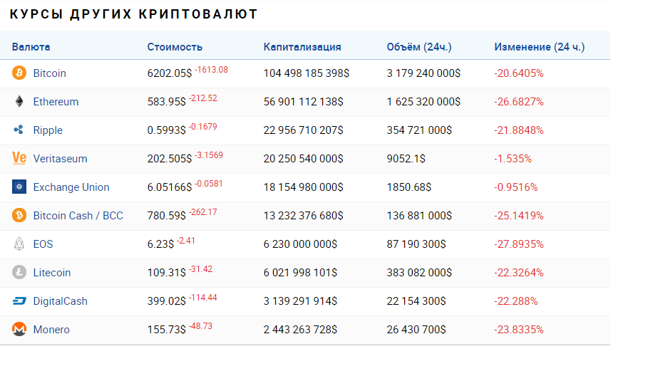 А что собственно происходит ? - Моё, Криптовалюта, Курс биткоина