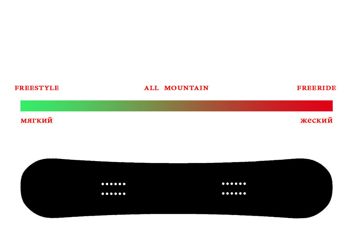 How to choose a snowboard? - My, Snowboard, Snowboarder, , Equipment selection, Extreme, The mountains, Snow, , Longpost