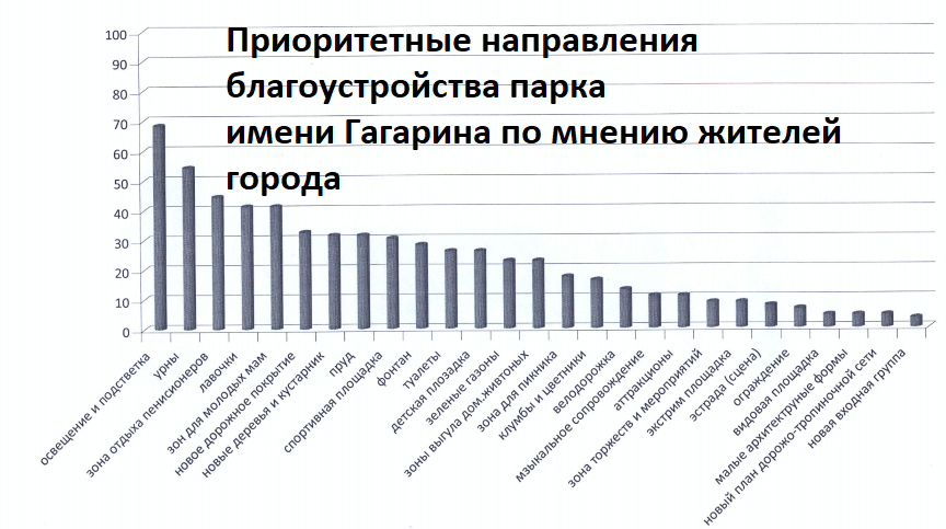 Благоустройство парка имени Гагарина в Симферополе - Моё, Симферополь, Крым, Благоустройство, Парк Гагарина, Ремонт, Депутаты, Подрядчики, Длиннопост