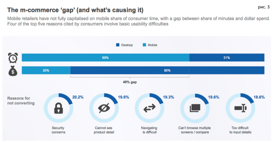 Comparing conversions in ecommerce - My, Ecommerce, Internet marketing, Marketing, Promotion, Longpost