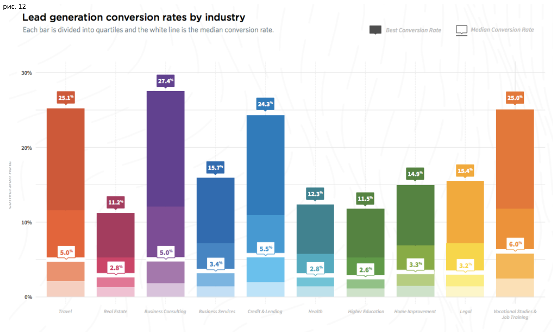 Comparing conversions in ecommerce - My, Ecommerce, Internet marketing, Marketing, Promotion, Longpost