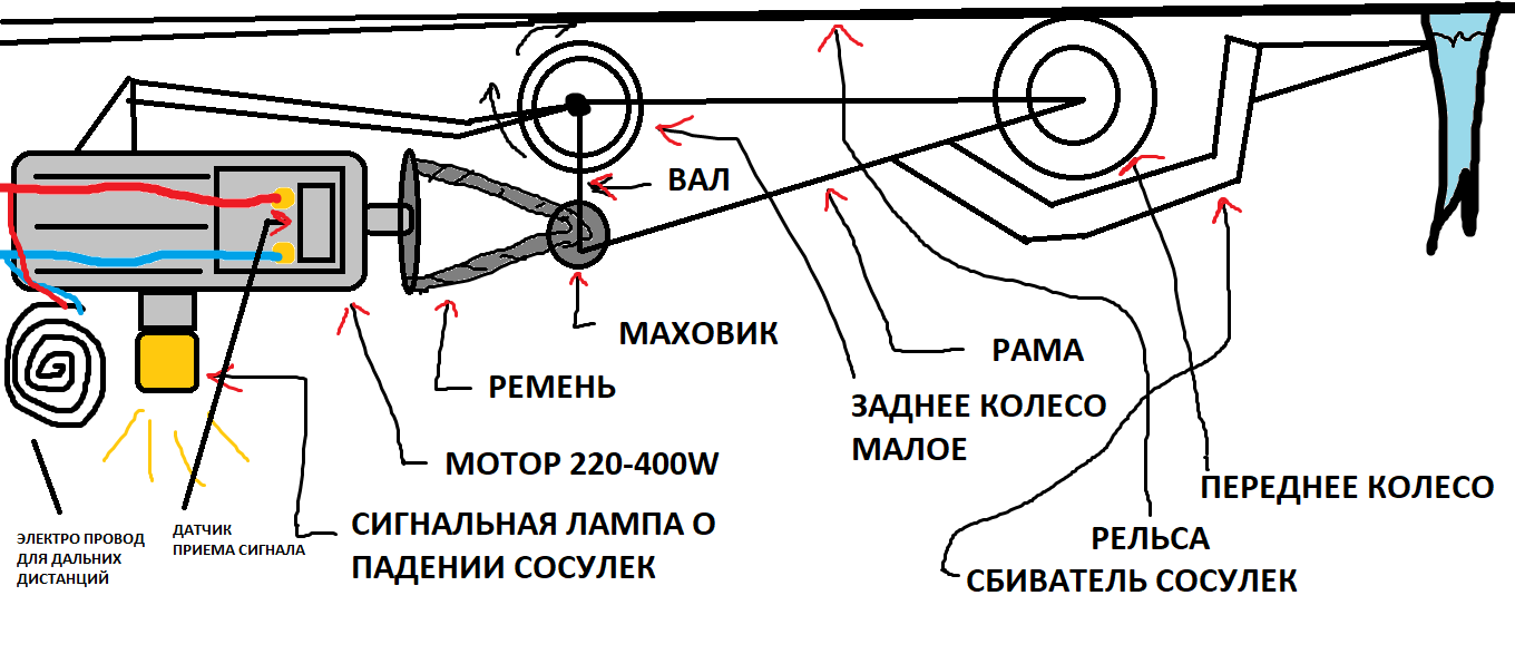 Сосулька- сбиватель - Моё, ЖКХ, Зима, Россия, Чертеж, Идея, Устройство