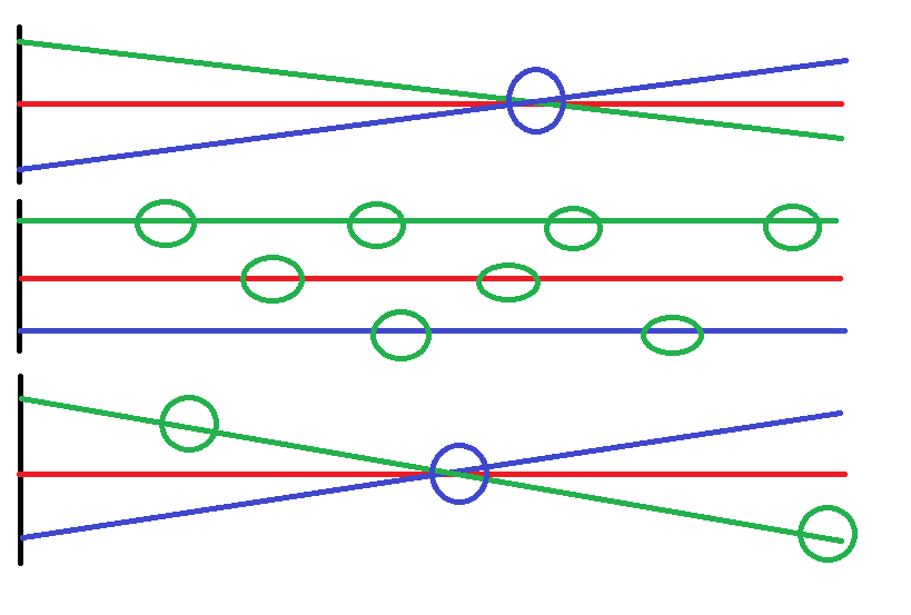 How technical means of changing speed do NOT work - My, Longpost, Futurology, Road traffic, Justice