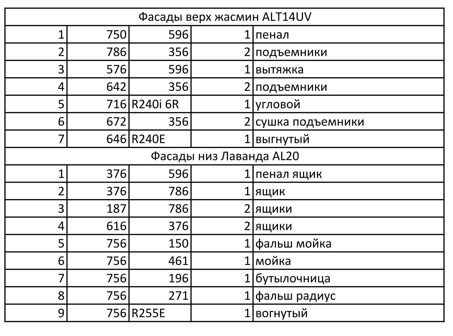 От эскиза до готового изделия. #4. - Моё, Мебель, Изготовление мебели, Кухня, Своими руками, Мебельщики, Длиннопост